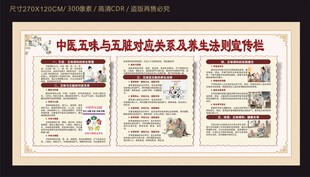 中医五味俞五脏对应关系及养生法