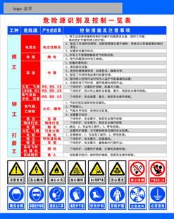 安全标识焊工铆工打磨工危险源