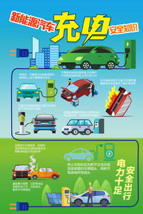 新能源汽车充电安全知识