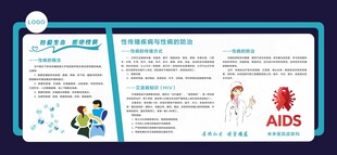 艾滋病传播展板