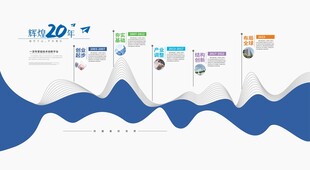企业成果展示墙
