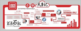 企业大事记