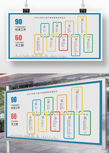 装修公司服务流程