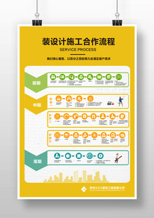 家装公司服务流程图