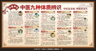 中医九种体质辨识宣传栏