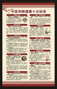 中医健康知识海报