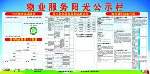 物业服务阳光公示栏