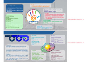 5S整理整顿清扫标准化维持