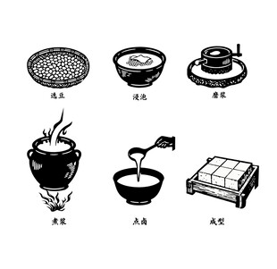 中国传统制豆腐工艺流程
