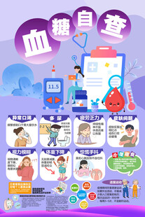 血糖自查海报