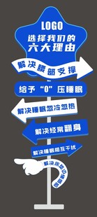 城市导视牌指引多样方向