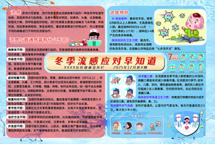 流感 健康宣传栏