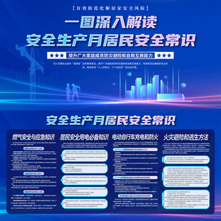 安全生产月海报模板示例