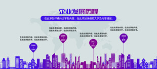 城市数据可视化展示