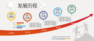 企业发展历程展示图