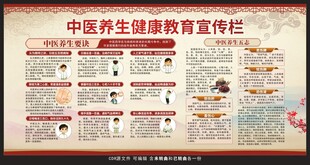 中医养生健康教育宣传栏