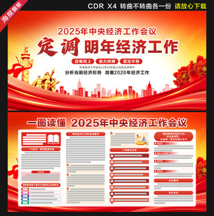 2025中央经济工作会议展板