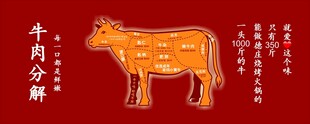 牛肉分解