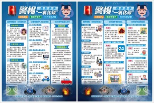 警惕隐形杀手一氧化碳DM单