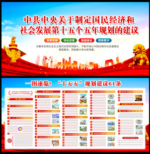 十五五规划建议