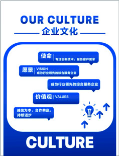 企业文化展示图