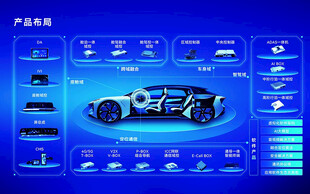 蓝色炫酷汽车产品展示图交互UI