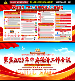 中央经济工作会议展板