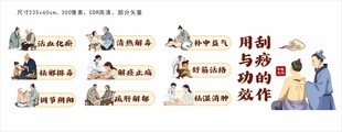 刮痧的作用与功效展板文化墙