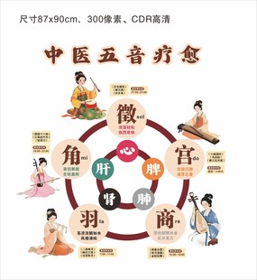中医五音治愈