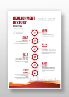 企业历程展板