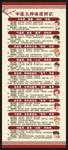 中医九种体质辨识X展架