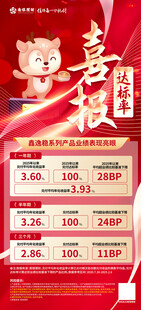喜报