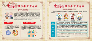 中医养生宣传栏