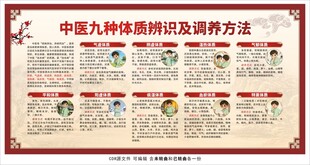 中医九种体质辨识