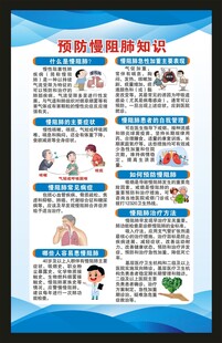 世界慢肺阻日海报