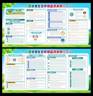 生态环境监测条例