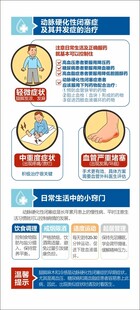 动脉硬化闭赛症分期