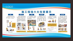 施工安全六大注意事项展板