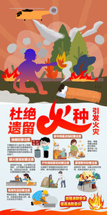 遗留火种威力大 防火切莫大意 