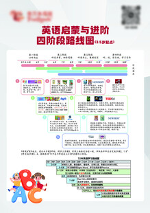 英语启蒙路线图概览