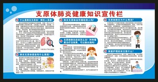 健康教育知识宣传栏