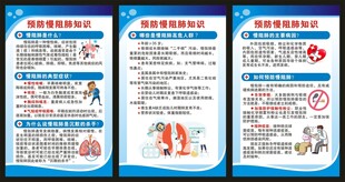 世界慢阻肺日展板