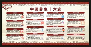 中医保健知识宣传栏