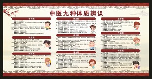 中医九种体质辨识宣传栏
