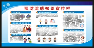 预防流感健康知识宣传栏