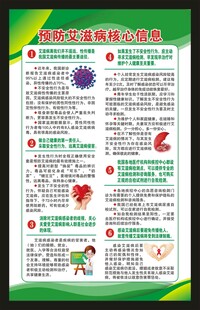 世界艾滋病日海报