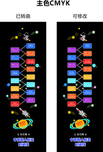 校园地面游戏 载人航天时间线