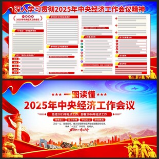 中央经济工作会议展板