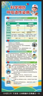 预防呼吸道传染病展架