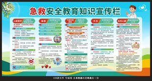 急救安全教育科普知识宣传栏
